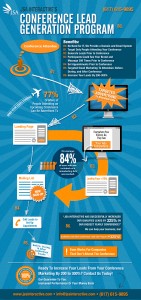 Trade Show Marketing, Trade Show Marketing Ideas, Trade Show Marketing Infographic